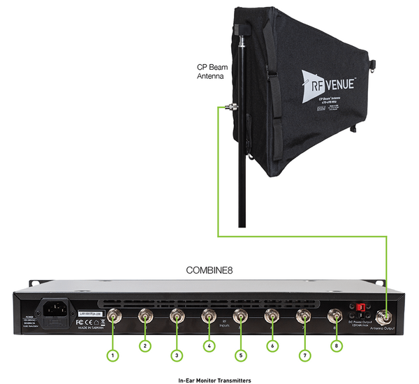 THE RF VENUE 8 CHANNEL IN-EAR MONITOR UPGRADE PACK CONTAINS THE CP BEAM HELICAL ANTENNA